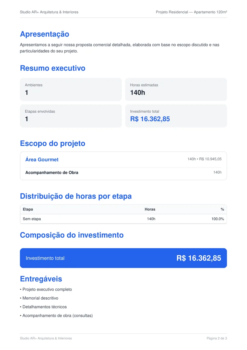 Resumo executivo da proposta: ambientes, horas, escopo e composição do investimento